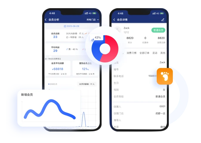 易售乐会员分析与会员画像界面