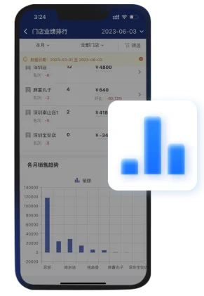 易售乐移动助手多店铺排行