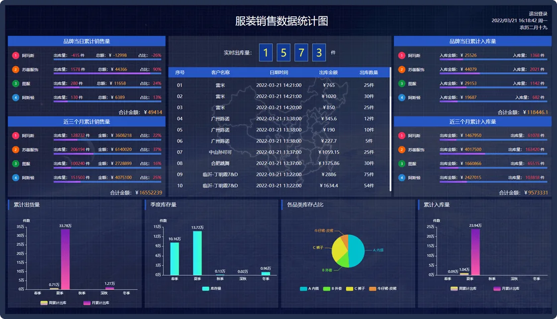 易售乐RFID数据可视化大屏