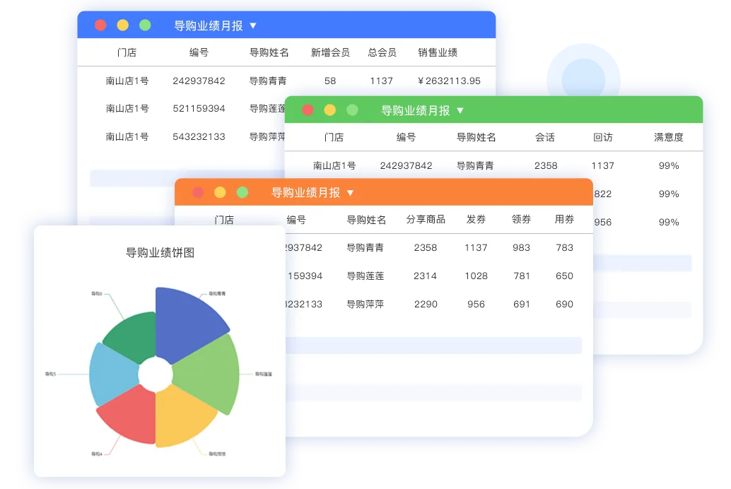 易售乐员工绩效